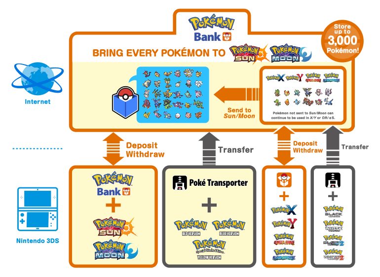 pokemon bank guide image
