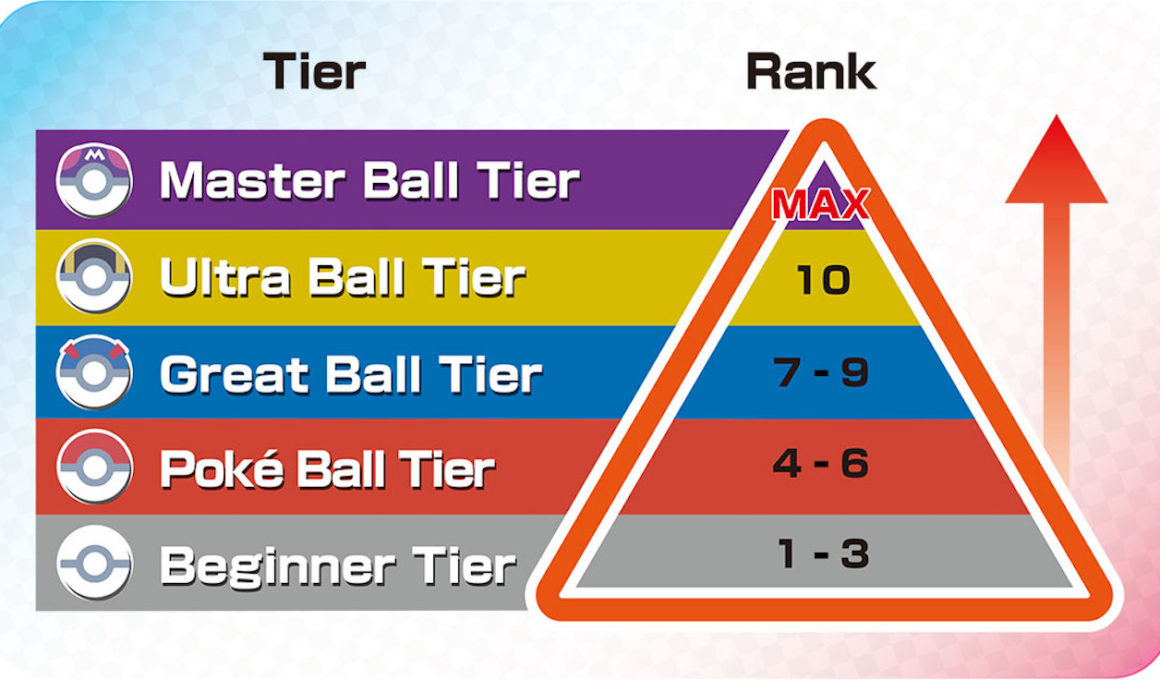 Pokémon Sword And Shield Ranked Battle Tiers Image