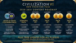 Sid Meier's Civilization VI New Frontier Pass Roadmap Image