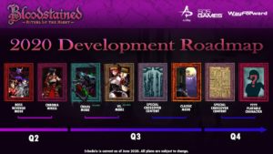 Bloodstained: Ritual Of The Night 2020 Development Roadmap Image