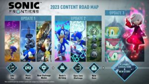 Sonic Frontiers 2023 Content Roadmap Image
